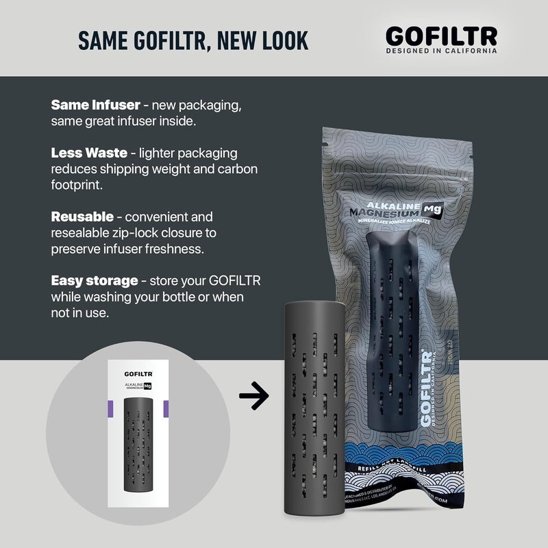 GOFILTR Magnesium Alkaline Water Infuser - 9.5 pH + Electrolytes for Any Water Bottle/Small Pitcher, 750 Refills / 3 Months, Ionized Mineral Water Infuser (Original 1 Pack) - Image 5